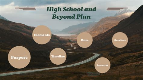 High School & Beyond .